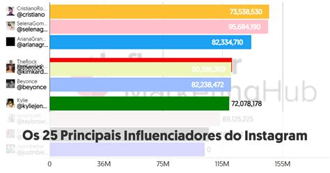 Os principais influenciadores no Instagram de Conteúdo adulto。